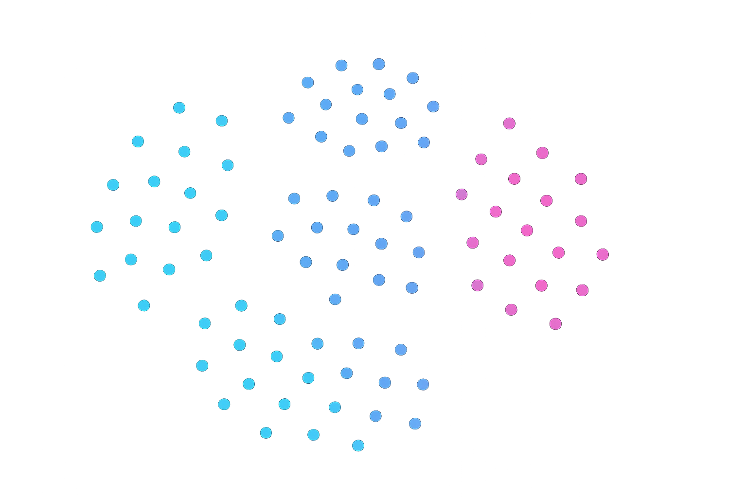 Vector Database